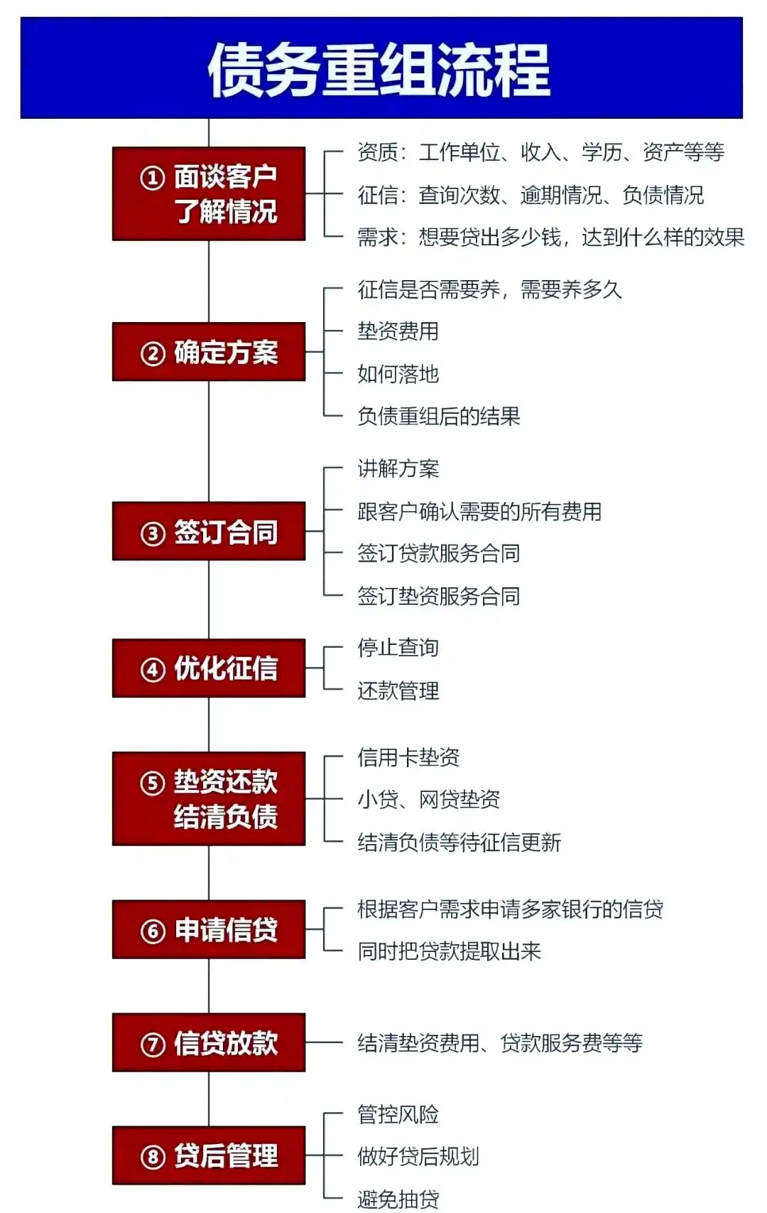 在绿春，中小企业也可以债务重组吗？
